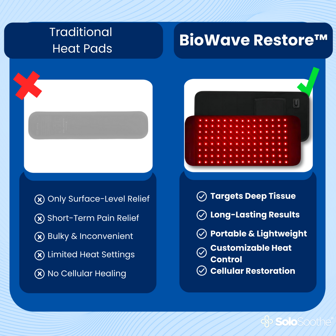 BioWave Restore™ - Red Light Therapy