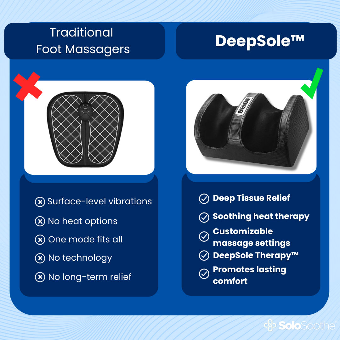 DeepSole™ - Foot Massager