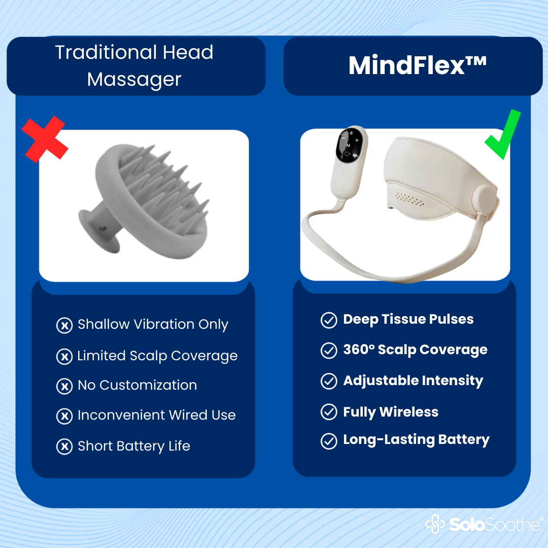 MindFlex™ - Head Massager