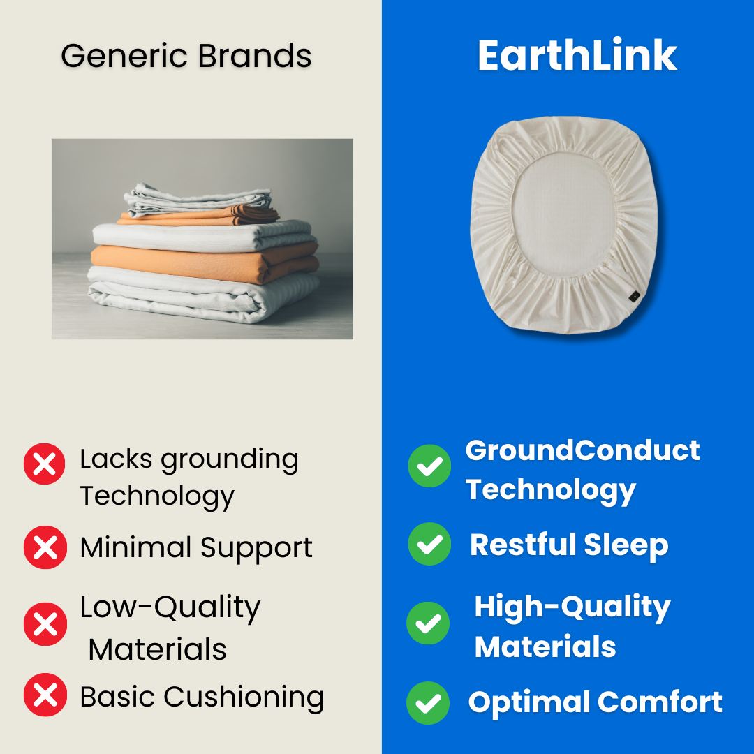 EarthLink™ Grounding Bed Sheets