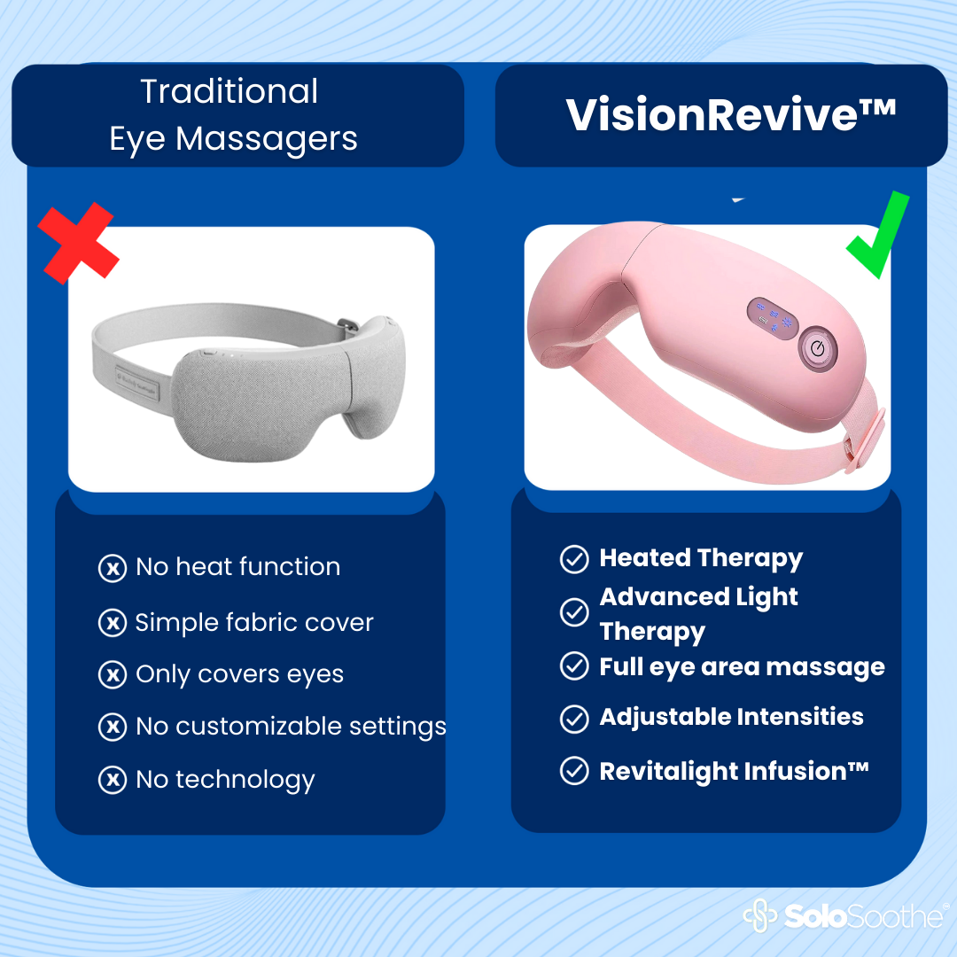 VisionRevive™ - Eye Massager