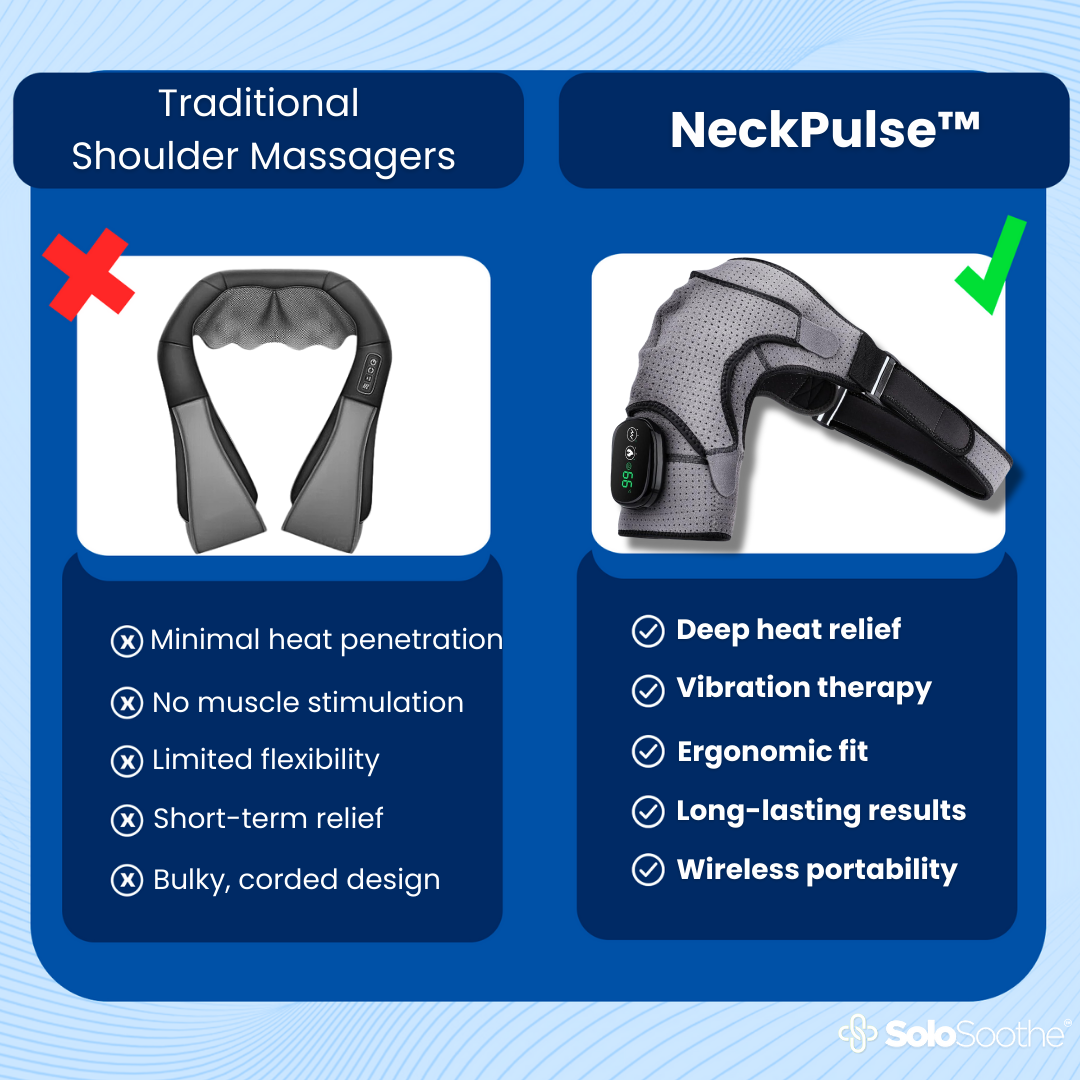 ThermaWave™ - Shoulder Pain Relief