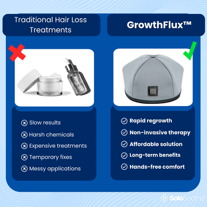 GrowthFlux™ - Hair Growth Cap