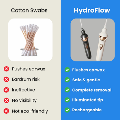 HydroFlow™ Ear Cleaner