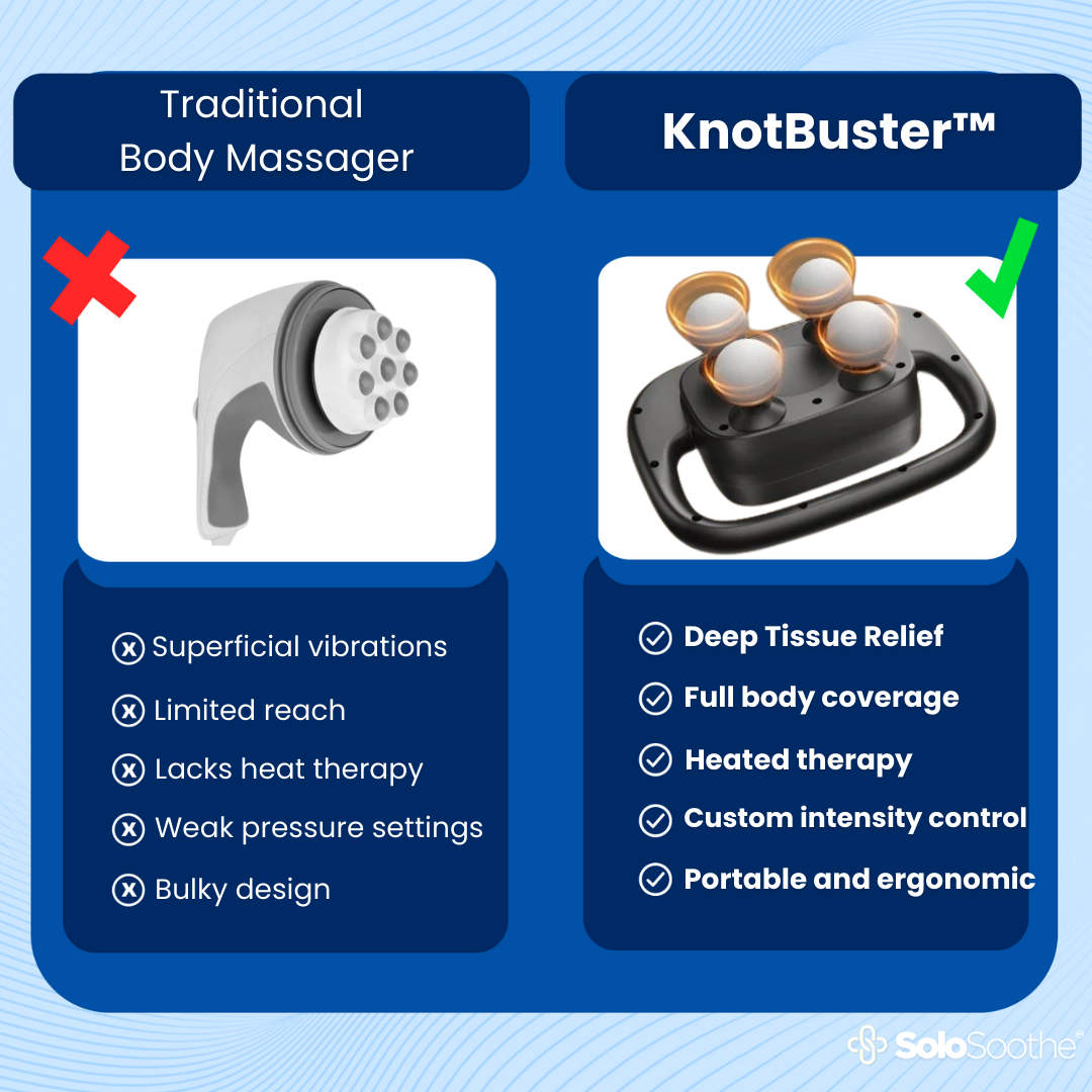 KnotBuster™ - Pro Body Massager