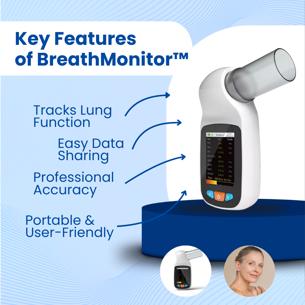 BreathMonitor Pro™ Spirometer