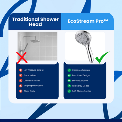 EcoStream Pro™ High Pressure Shower Head