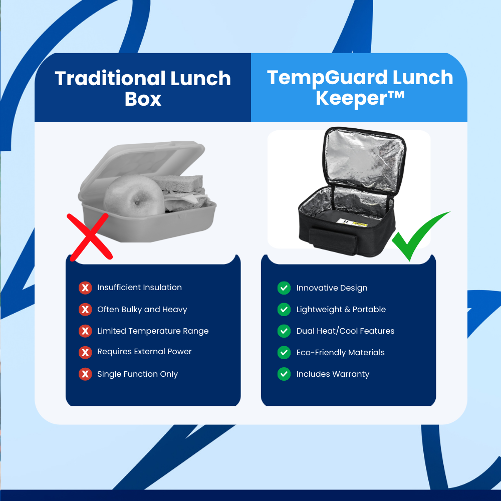 TempGuard Lunch Keeper™ Heat Insulation