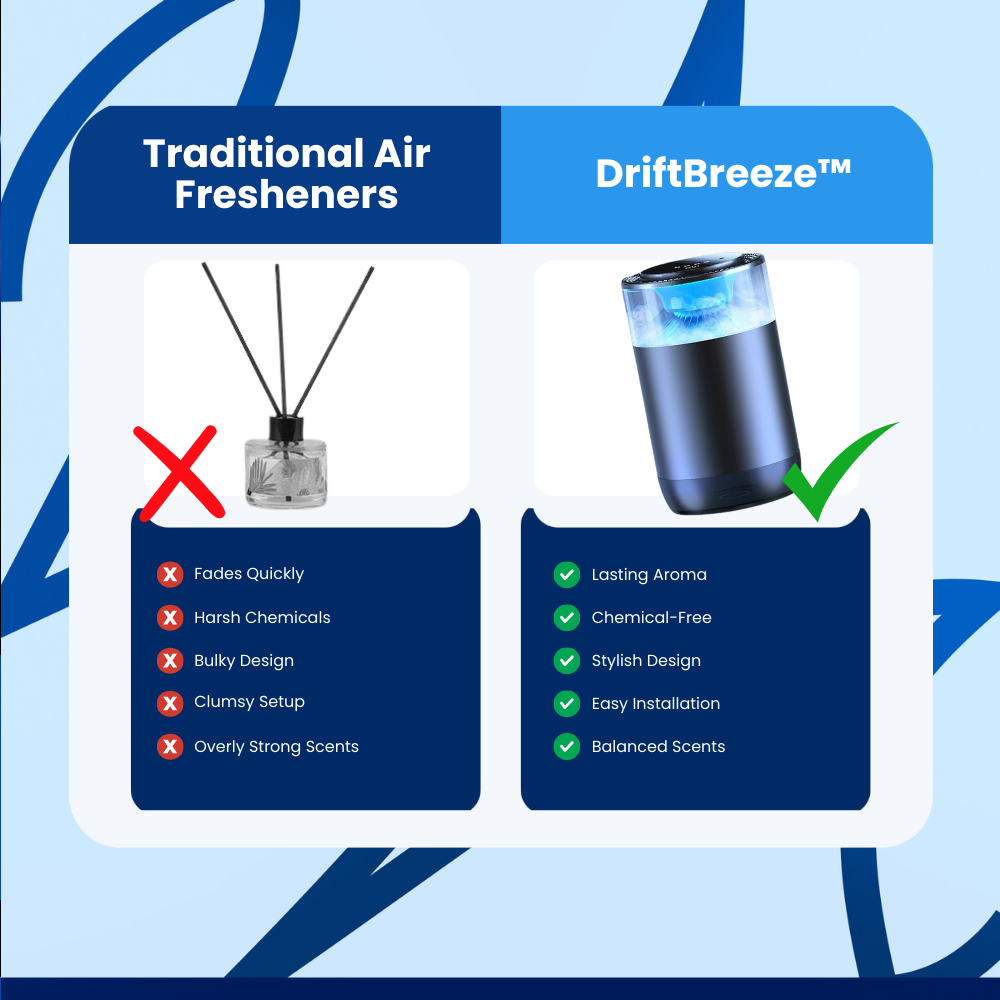 DriftBreeze™ - Car Diffuser