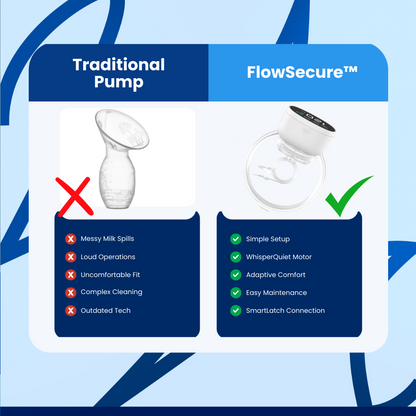 FlowSecure™ Smart Collector