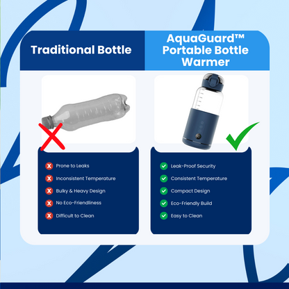 AquaGuard™ Portable Bottle Warmer