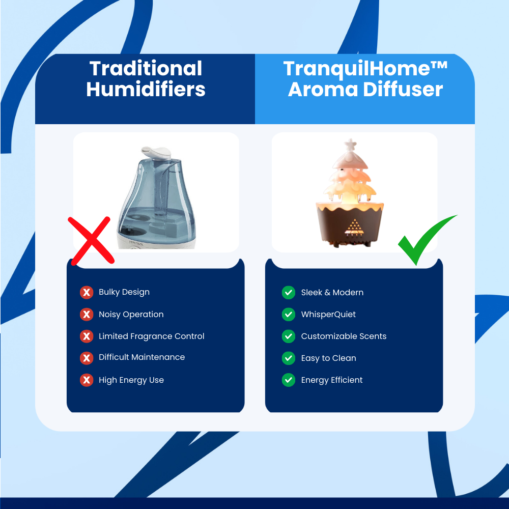 TranquilHome™ Aroma Diffuser