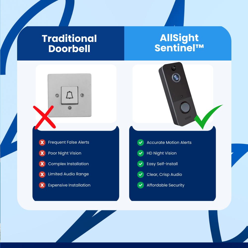 AllSight Sentinel™ Remote Monitoring