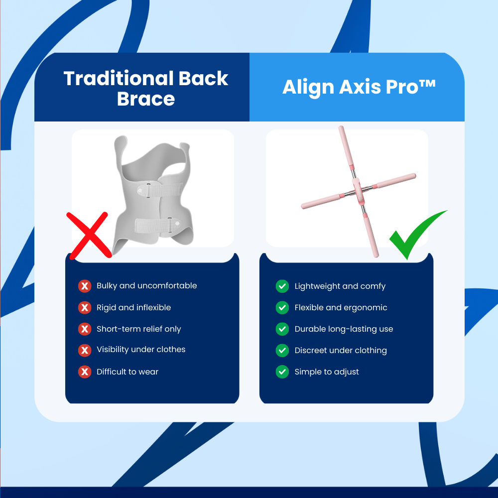 Align Axis Pro™ Back Corrector