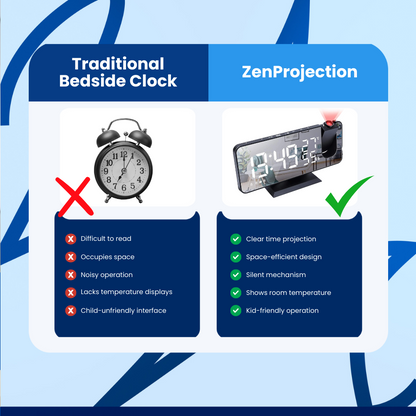 ZenProjection™ Digital Alarm Clock