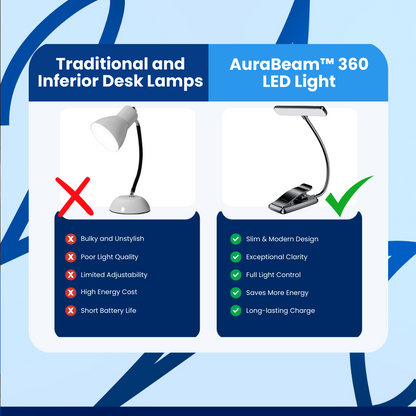 AuraBeam 360 LED Light™ Reading Light