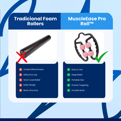 MuscleEase Pro Roll™ Trigger Point