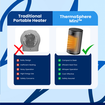 ThermoSphere Mini™ Eletric Space Heater