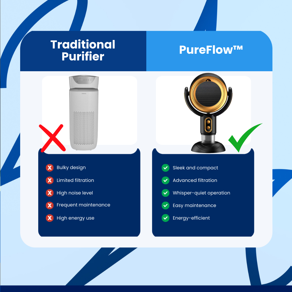 PureFlow™ Air Purifier