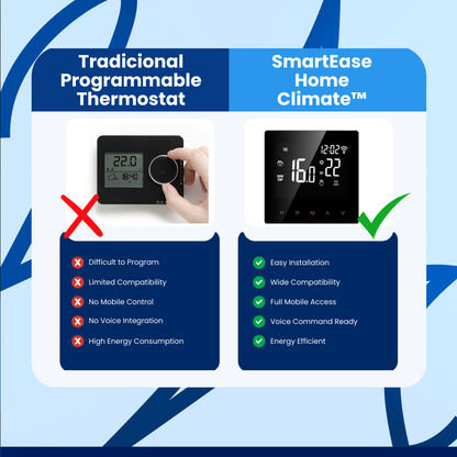 SmartEase Home Climate™ - Wi-Fi Thermostat