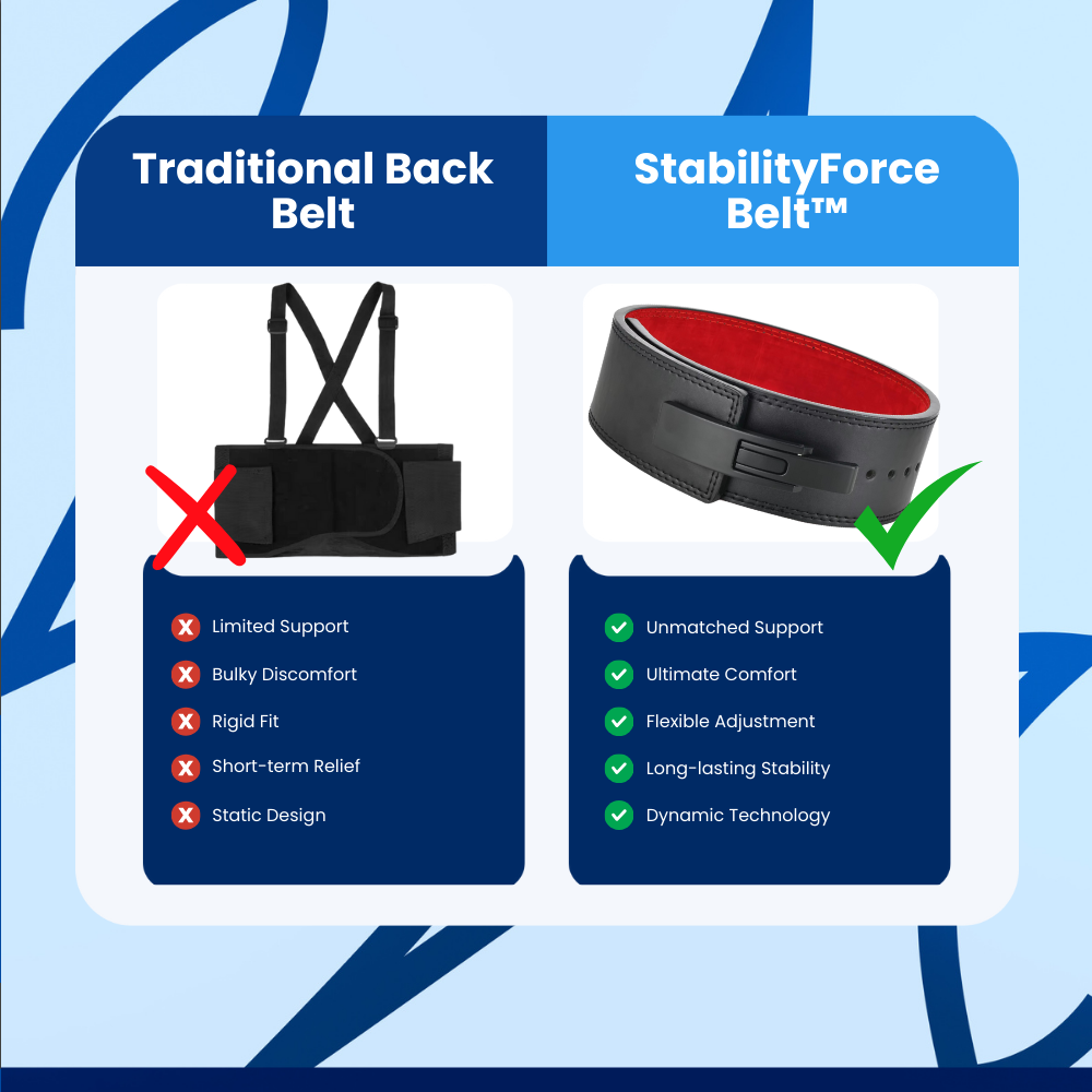 StabilityForce Belt™ - Lifting Belt