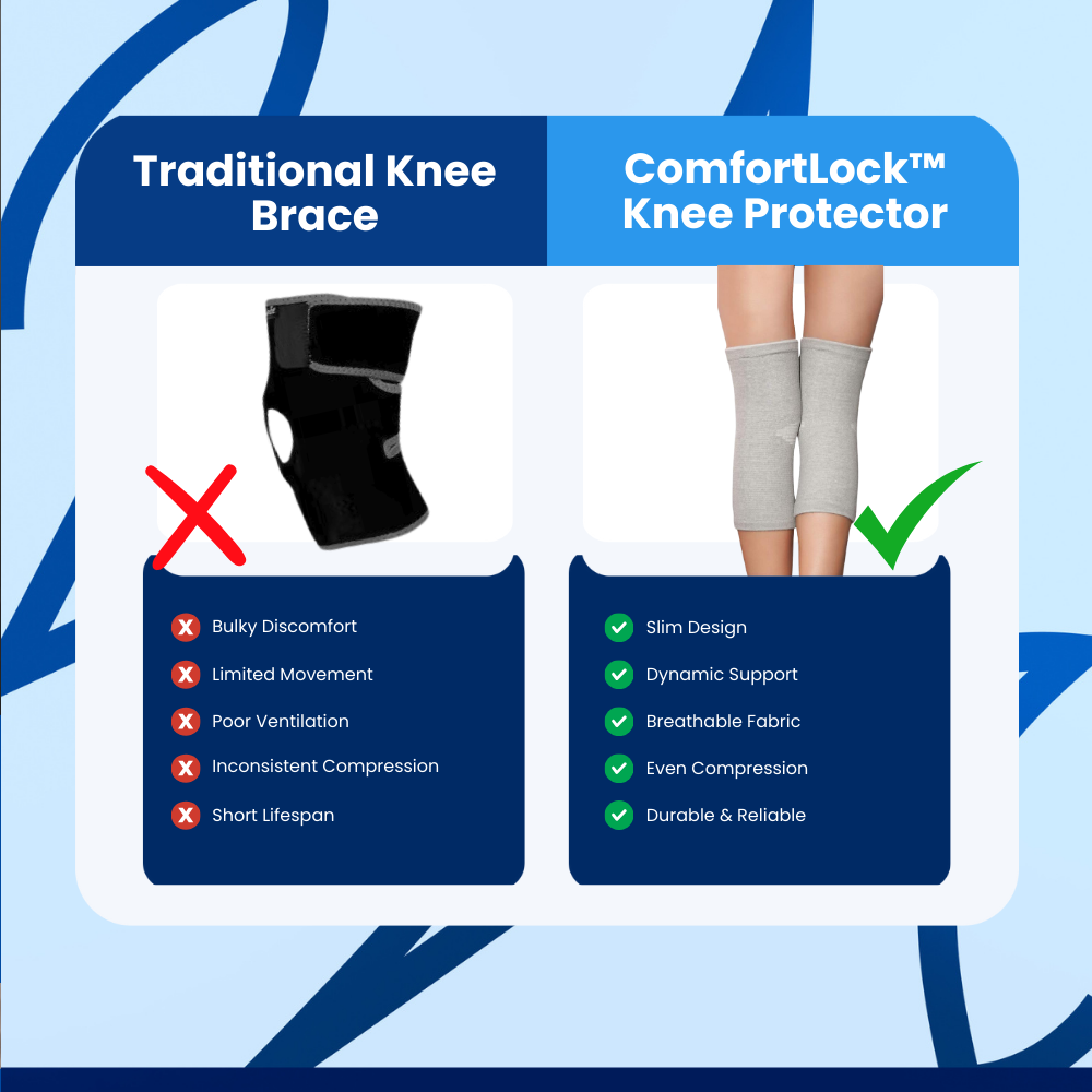 ComfortLock™ Knee Protector