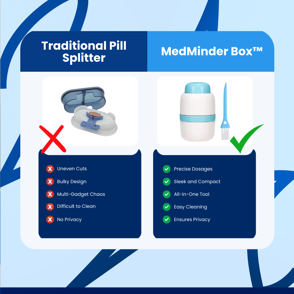 MedMinder Box™ Tablet Cutter