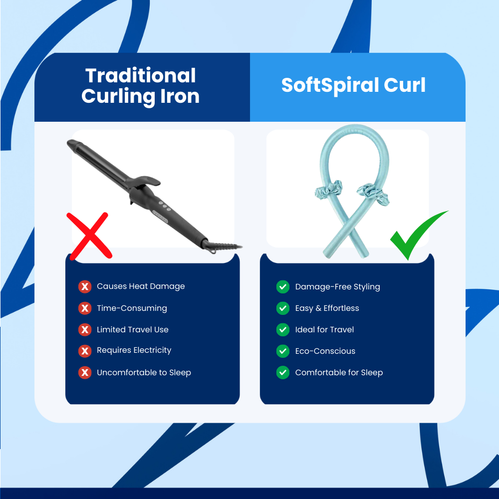 SoftSpiral Curl™ Heatless Curling