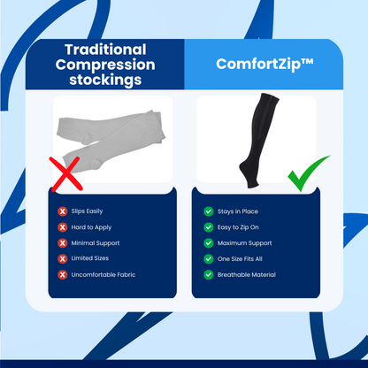 ComfortZip™ - Varicose Veins Pain