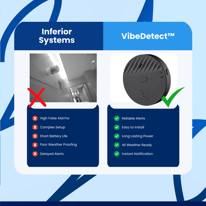 VibeDetect™ - Movement Sensor Alarm