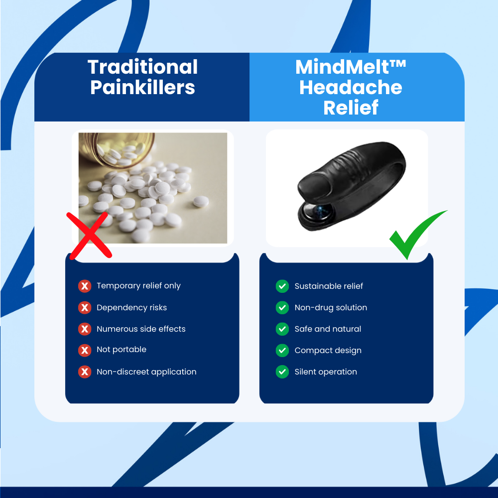 MindMelt™ Headache Relief