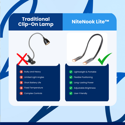 NiteNook Lite™ Reading Light