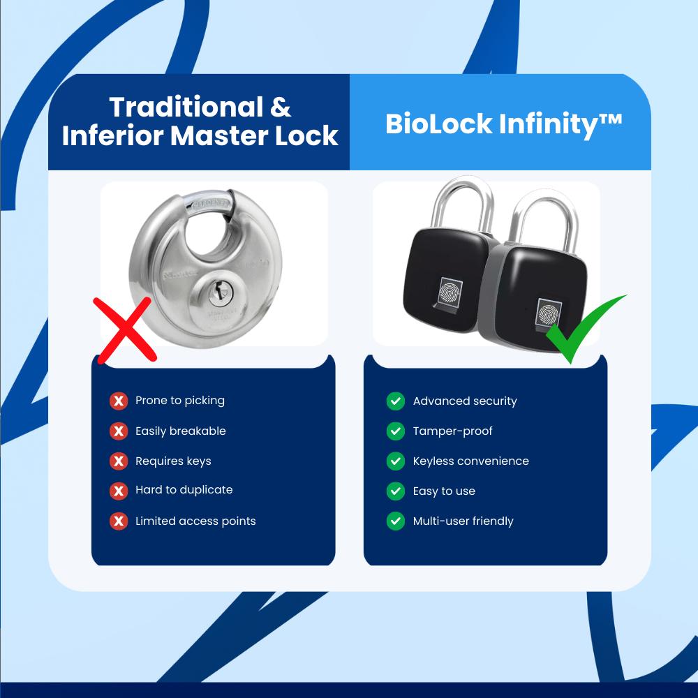 BioLock Infinity™ Smart Padlock