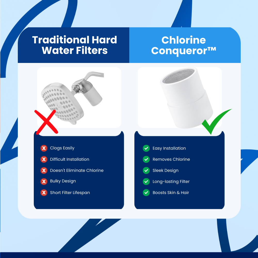 ChlorineConqueror™ Filter Water