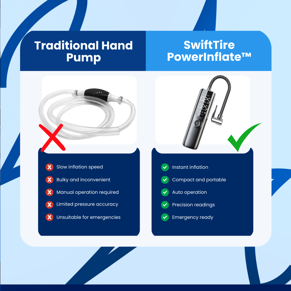 SwiftTire PowerInflate™ Car Air Pump