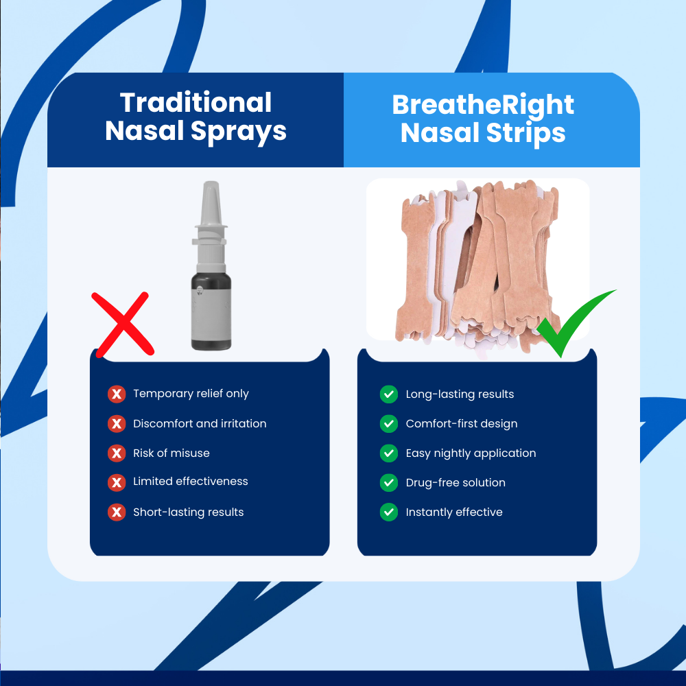 BreatheRight™ Nasal Strips