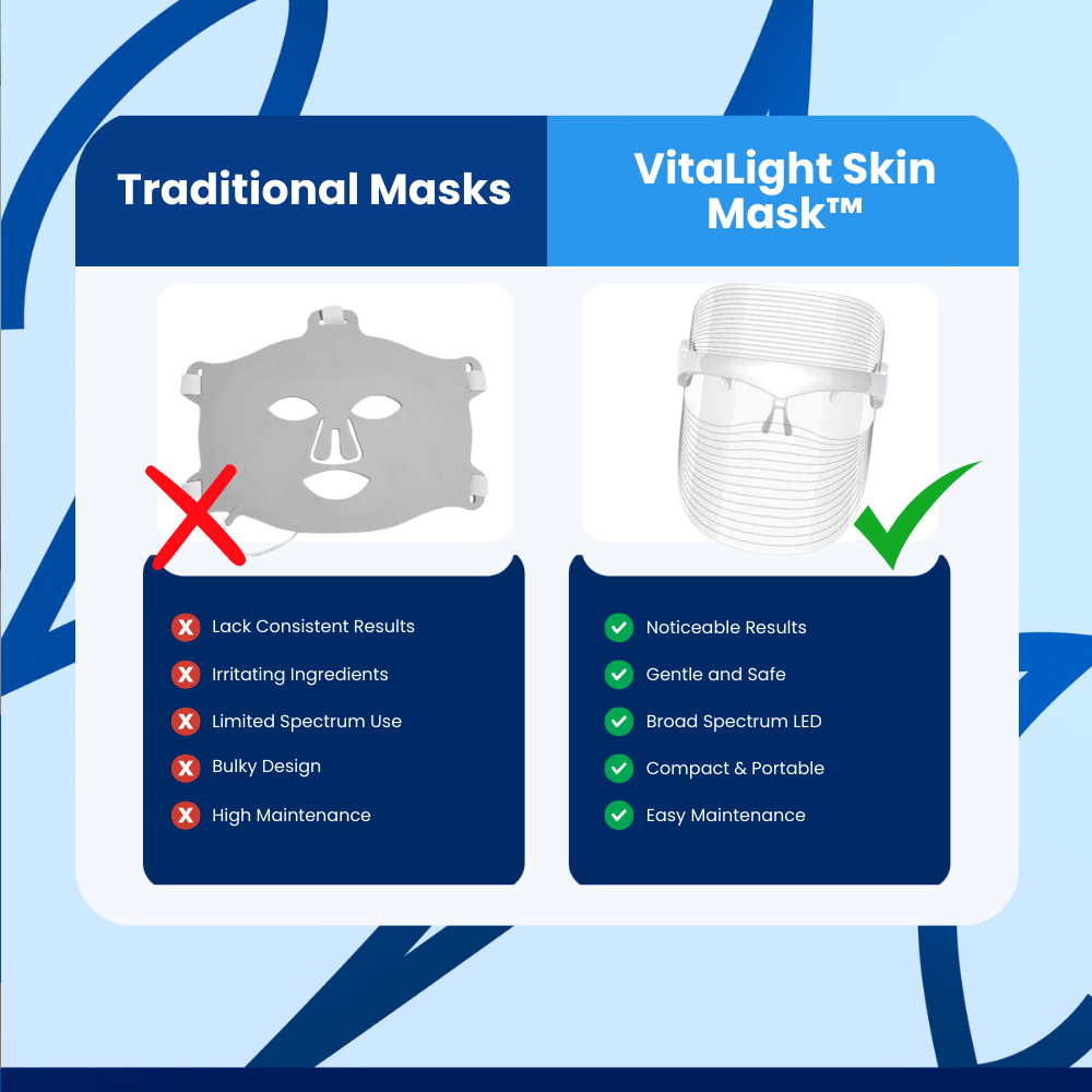 VitaLight Skin Mask™ LED Light Therapy