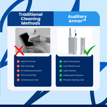 Auditory Armor™ Cleaner Kit