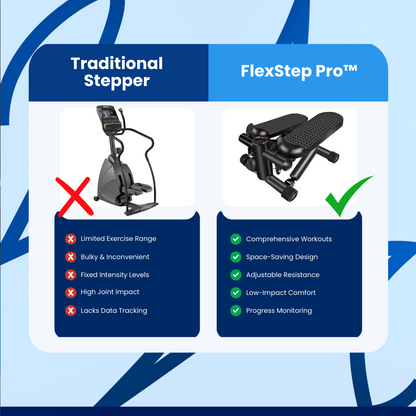 FlexStep Pro™ - Stepper