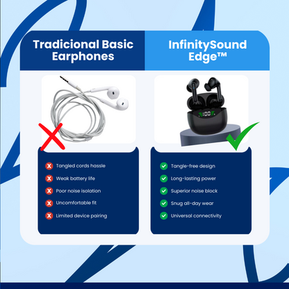 InfinitySound Edge™ Bluetooth Earbuds