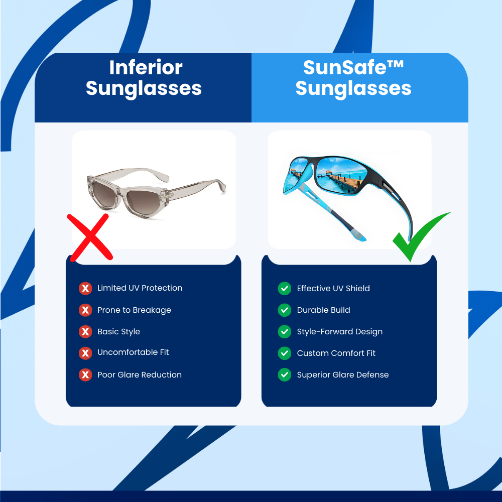 SunSafe™ Polarized UV Protection Sunglasses