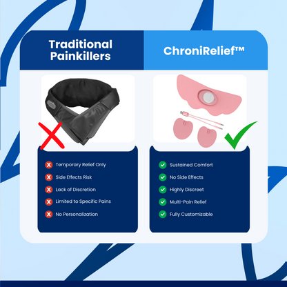 ChroniRelief™ Period Pain Relief