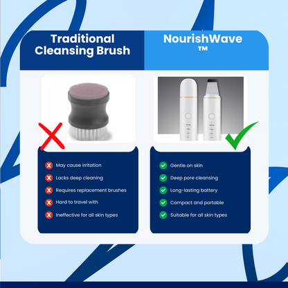 NourishWave™ Ultrasonic Scrubber