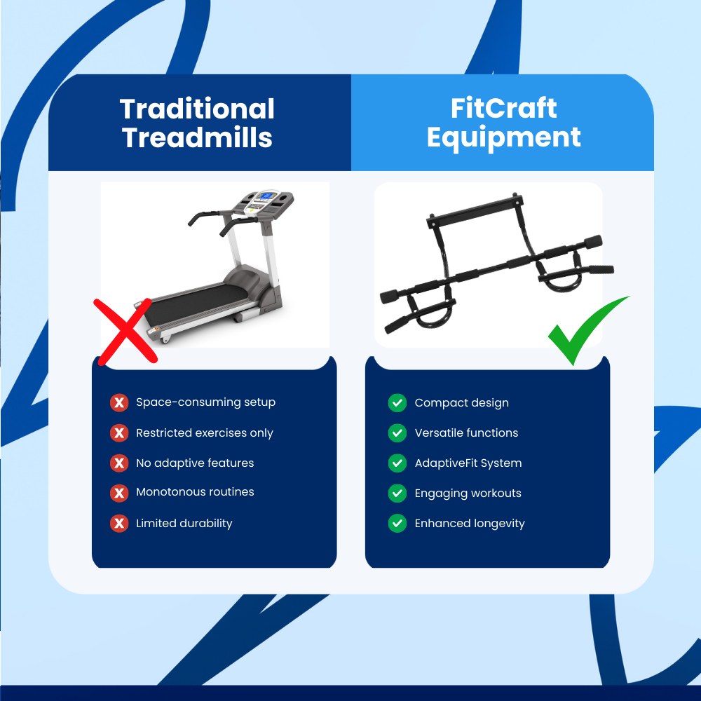 FitCraft Premium Equipment™ Fitness Equipment