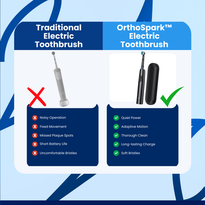 OrthoSpark™ Electric Toothbrush