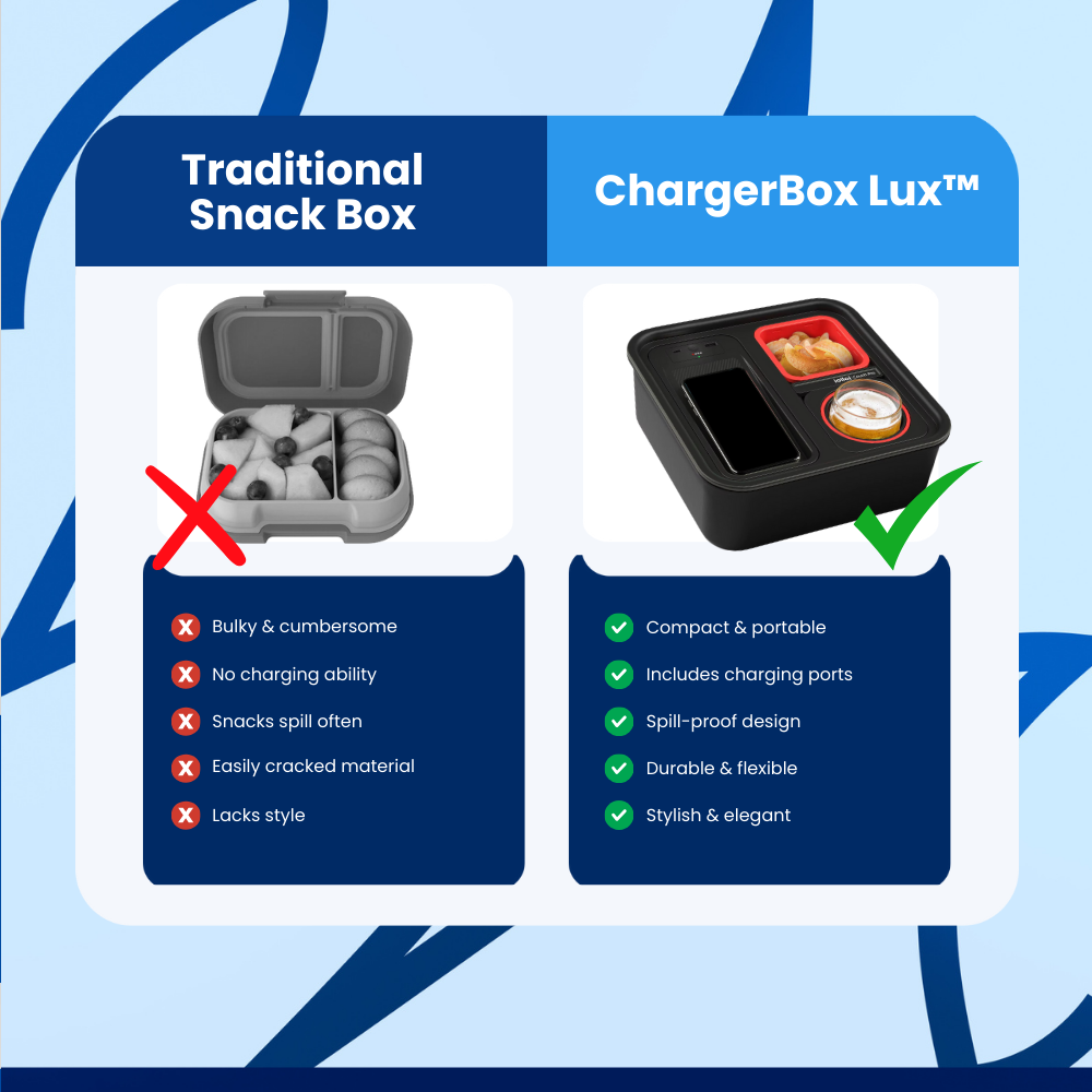 ChargerBox Lux™ Storage Box