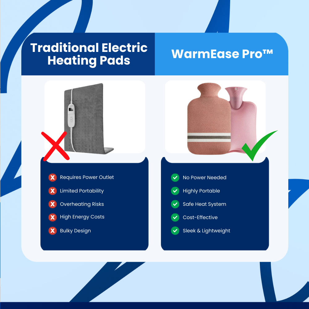 WarmEase Pro™ Hot Water Bag