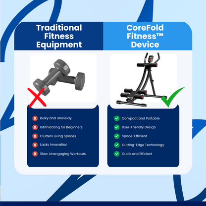 CoreFold Fitness™ Abdominal Exercise Device