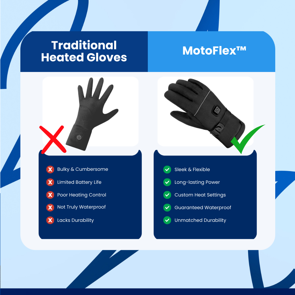 MotoFlex™ Heating Gloves