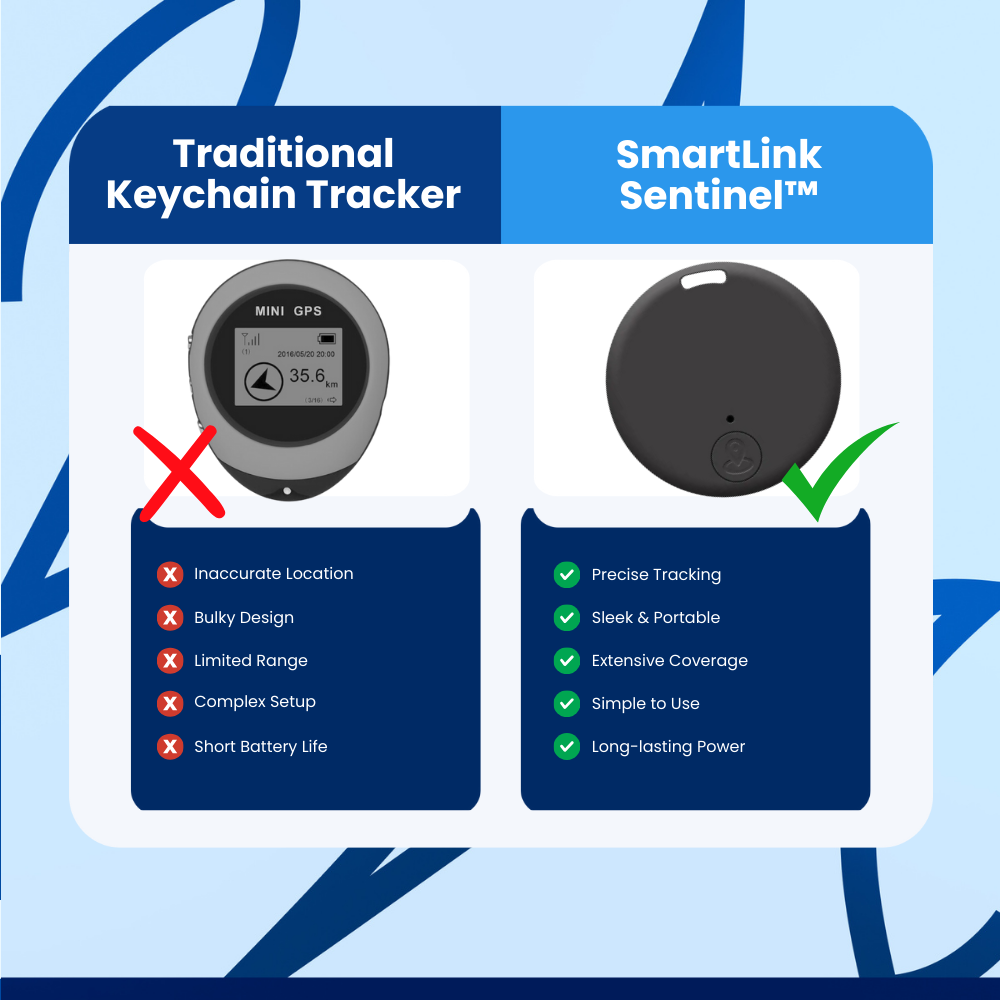 SmartLink Sentinel™ Smart GPS